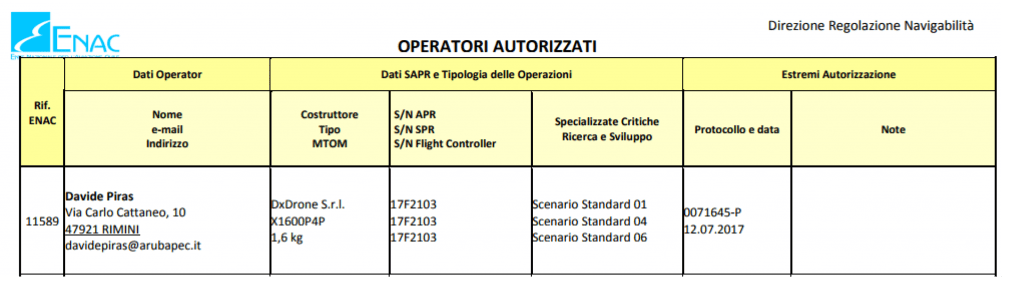 Enac copia operatori autorizzati